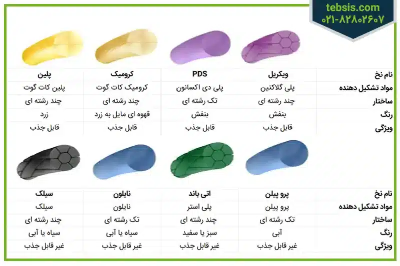 مشخصات انواع نخ بخیه