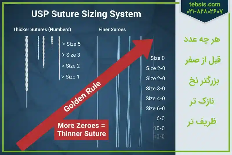 ups در سایز نخ بخیه